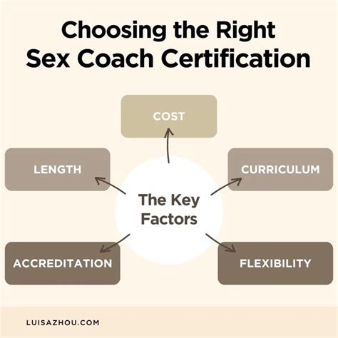 sex coach certification programs